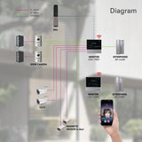 Commax Fine View 7" Handsfree Smart Wall Pad with Memory Record and Smartphone Connectable, White, CDV-70QT-W