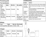 Black+Decker, 3-In-1 Hand Blender With Chopper Black, HB600-B5