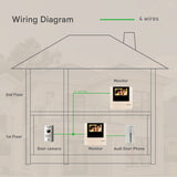 Commax intercom monitor