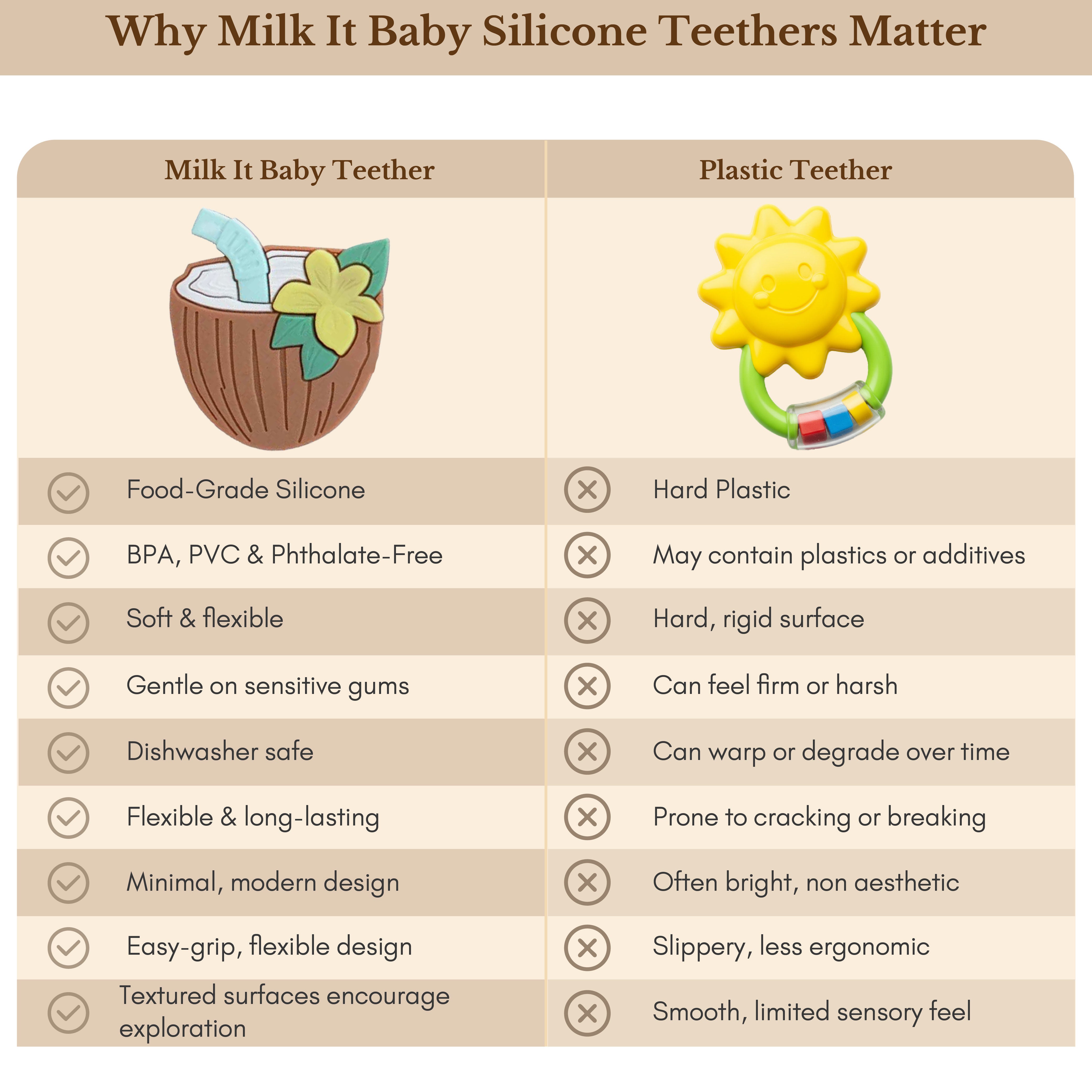 Milk It Baby, Lets Go Coco-Nuts' Teether, MI-TCN005