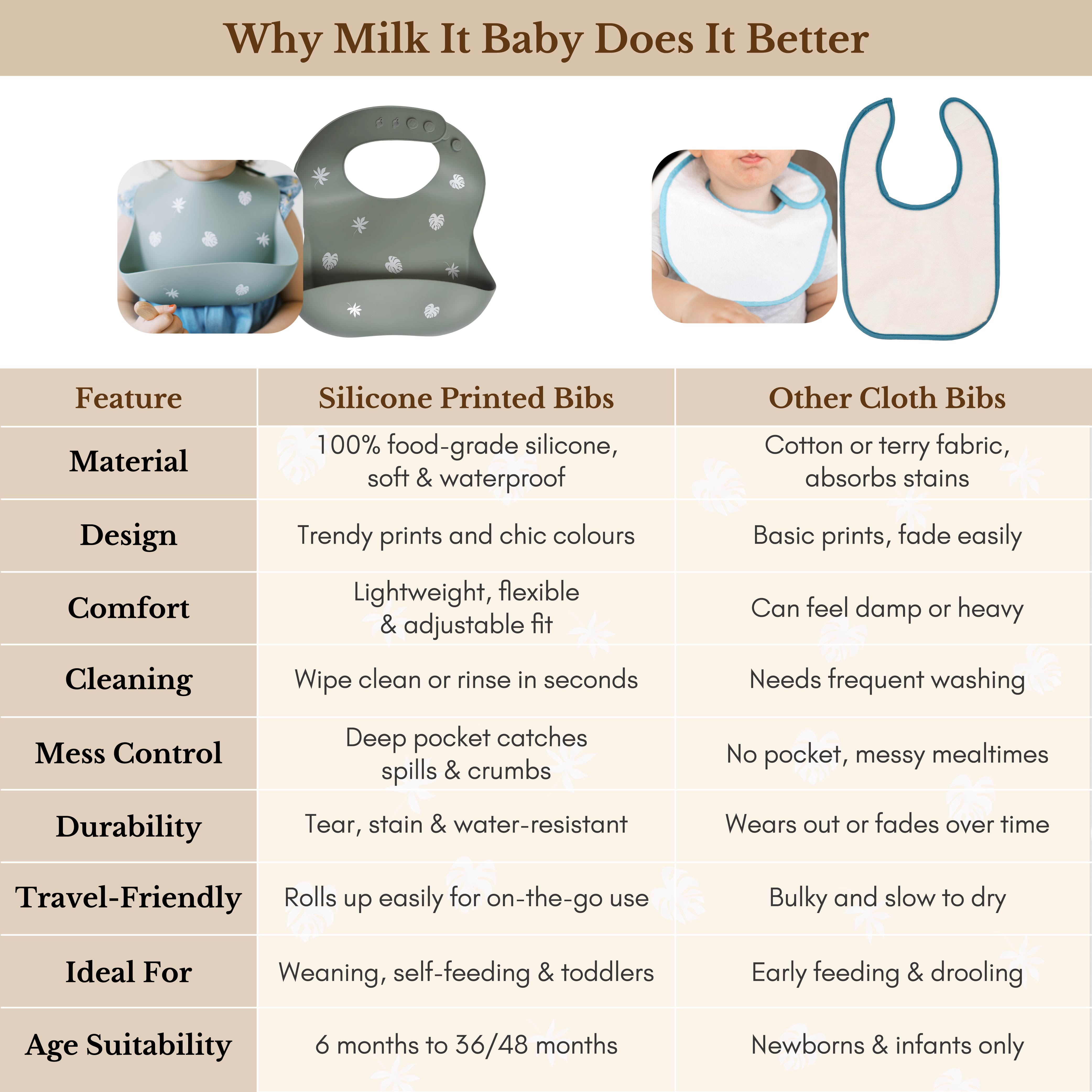 Milk It Baby Printed Bib Forest Green, 100% Food Grade Silicone Bib, MI-SBFG007