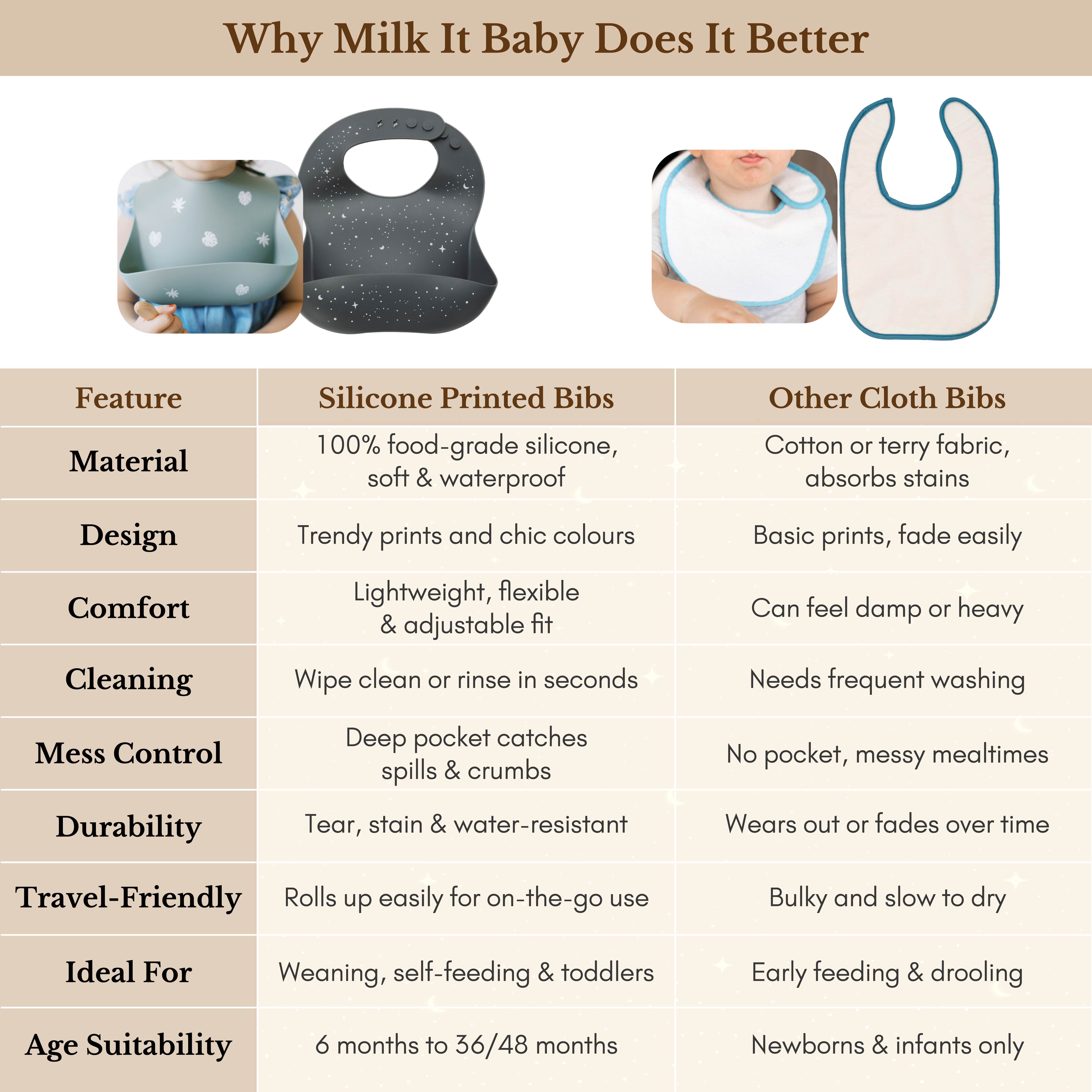 Milk It Baby Printed Bib Galaxy Grey, 100% Food Grade Silicone Bib, MI-SBGG009
