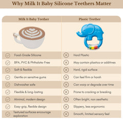 Milk It Baby, I Love You A Latte' Teether, MI-TCL004