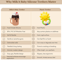 Milk It Baby, Chocolate Monster Milkshake' Teether, MI-TCM002