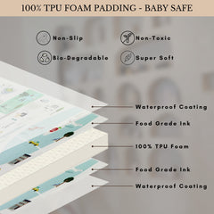 Milk It Baby New York Play Mat, City Tour Collection 100% TPU Foam Non Toxic Reversible Mat, MI-NEWYORKPM