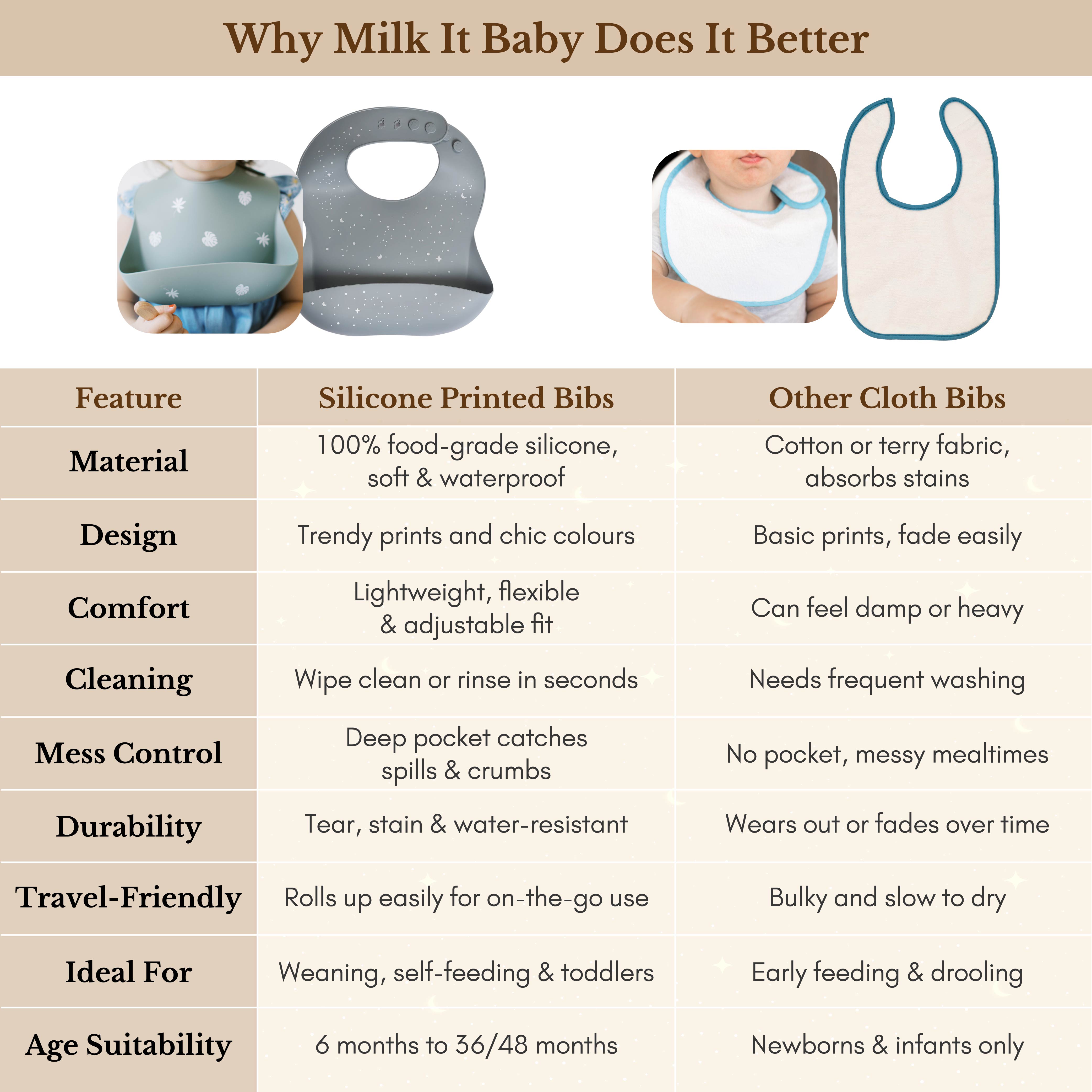 Milk It Baby Printed Bib Stardust Blue, 100% Food Grade Silicone Bib, MI-SBSB008