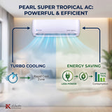 Pearl 3.0 Ton Split Air Conditioner (AC), Super Tropical, 36,000 BTU, EWMA36FC2B3ACXX